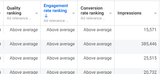 High Ranking Results 